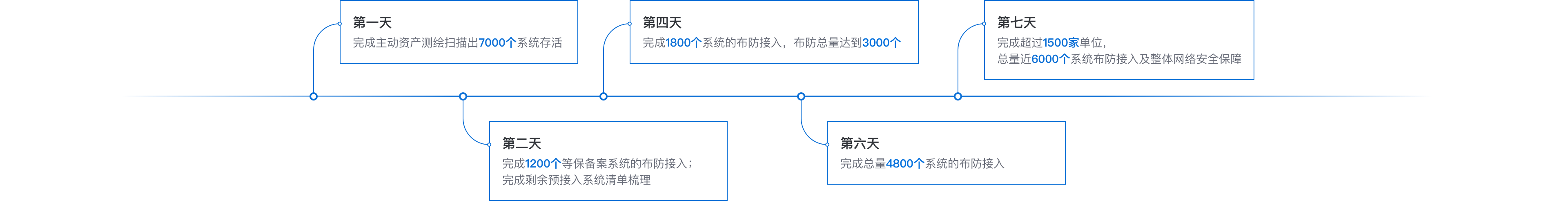 知道创宇